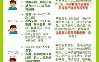  疫情何时才能消除病毒感染的风险(什么是病毒感染什么是细菌感染)