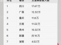  非典肺炎在中国感染人数是多少(非典肺炎在中国感染人数是多少人)