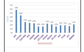  疫情好了有什么后遗症嘛女生(这次疫情治好了会有后遗症吗)