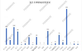  疫情最新消息数据全球(疫情最新情况最新消息全球)