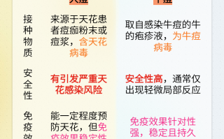  疫情和疫病的区别(疫情跟病毒是一个意思)