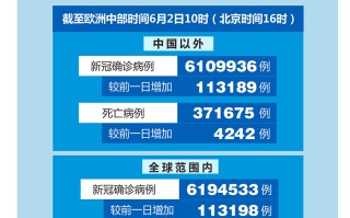  2020最新全球疫情排行表(最新疫情全球排名)