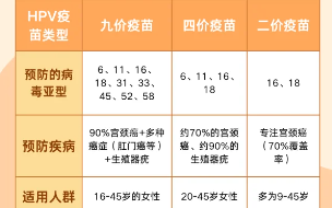  现在疫苗有那几种(新型疫苗种类有哪6种)