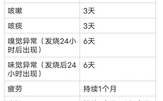  疫情治愈后遗症有哪些呢(疫情期间十大谣言)
