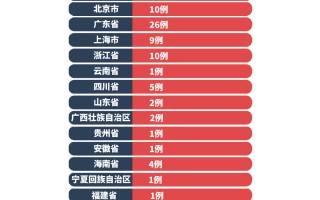 关于广东佛山最新肺炎疫情情况报告数据的信息