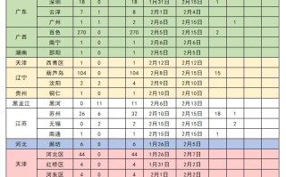  疫情最新情况中高风险地区名单河南(疫情最新中高风险地区最新名单)