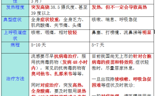 最近的疫情主要是什么引起的(眼前总有黑色漂浮物是黄斑引起的吗)