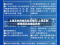  疫情最新情况风险等级调整最新消息(疫情新消息最新)