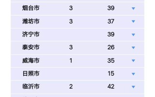  佛山疫情最新通报今天新增病例(佛山疫情最新消息今天新增)