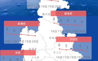  天津疫情什么时候出现的啊现在(天津疫情什么时候出现的啊现在是什么)