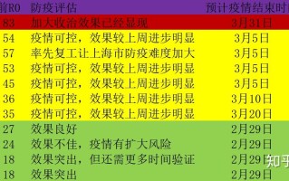  2020疫情结束的时间是多少年(2003年疫情)