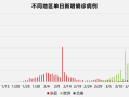  中国疫情什么时候开始出现的呢现在怎么样了(中国疫情什么时候开始和结束时间)
