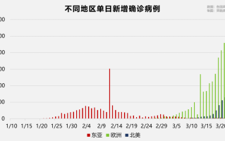  中国疫情什么时候开始出现的呢现在怎么样了(中国疫情什么时候开始和结束时间)