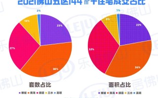 广州佛山新房房价走势(佛山个人急售二手房)