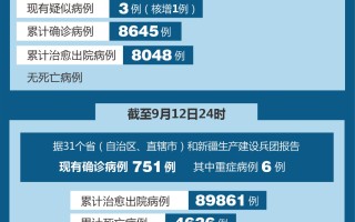  疫情是在几年几月几日开始的呢(疫情是在几年几月几日开始的呢图片)