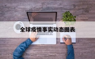  全球疫情事实动态图表(全球疫情实时动态发展地图)
