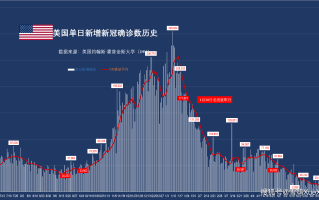  全球疫情最新数据公布(全球疫情最新消息数据确诊超100万例)