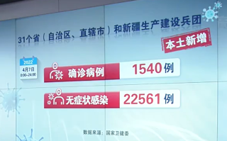  疫情何时结束(疫情何时结束?大数据告诉你)