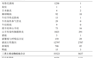  中国疫情最新消息数据表2020年5月25日(中国疫情最新消息数据实时更新)