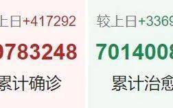 包含新冠病毒疫情开始时间是几号到几号呢英文的词条
