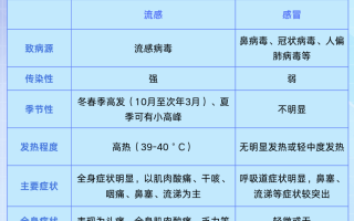  近期的病毒流感事件(2020最近的流感病毒叫什么)