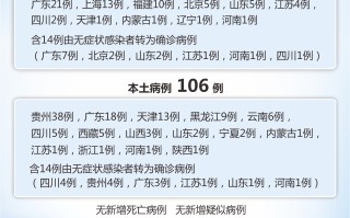  中国疫情情况表(中国疫情数据的全部情况)