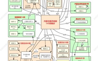  最新国内疫情防控形势(最新疫情防控形势分析)