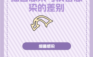  什么病毒导致拉肚子(什么病毒感染拉肚子)