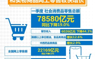  世界疫情对中国经济社会的影响主要表现在哪些方面?(疫情对中国和世界经济的冲击)