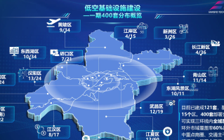  武汉之后哪个城市受疫情威胁最大?(疫情后武汉地位)