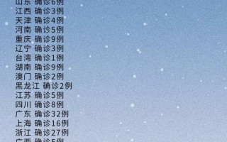  疫情几号开始封城(疫情什么时候封)