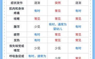  新冠疫情是哪年的病毒爆发(新冠疫情是哪年哪月哪日发生的)