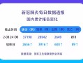  疫情最新数据公布时间是几点开始(最新国家疫情数据公布)