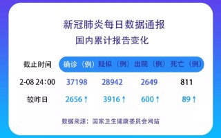  疫情最新数据公布时间是几点开始(最新国家疫情数据公布)