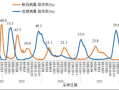  中国疫情最新数据报告今天新增多少例(中国疫情最新数据报告今天新增多少例了)