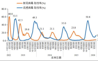  中国疫情最新数据报告今天新增多少例(中国疫情最新数据报告今天新增多少例了)