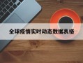  全球疫情实时动态数据表格(全球疫情实时动态数据表格图)