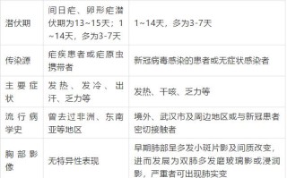  佛山最新疫情情况通报图表(佛山市疾控中心电话)