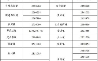  疫情中高风险地区最新名单1.1(1baseapk11在不同地区的使用体验)