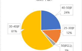  疫情下老百姓的生活调查报告总结(疫情下老百姓的生活调查报告总结与反思)