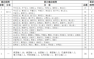  山东疫情什么时候来的(山东传染病疫情2019)