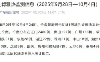  佛山昨天疫情新增多少例(佛山疫情今天公布的数据)