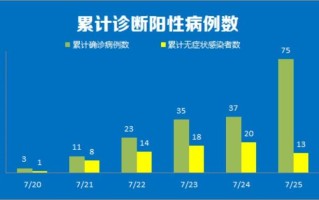  重庆今天新冠病例确诊人数(重庆今天新冠病例确诊人数最新消息)