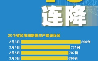  疫情最新通知今天新增(疫情最新消息今天又增加9人)