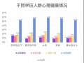  疫情造成心理问题(初中生心理问题及疏导案例)