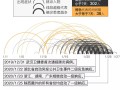  2020年新冠病毒封城时间(2020年新冠病毒封城时间表)