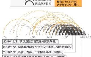  2020年新冠病毒封城时间(2020年新冠病毒封城时间表)