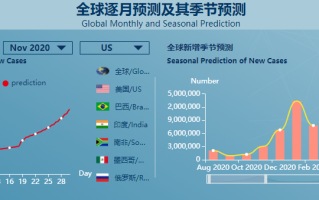  全球疫情排名前十位(全球疫情排名前十位城市)