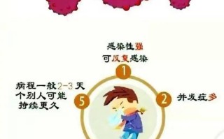  诺如病毒的主要传播途径(诺如病毒的传播途径和临床表现)