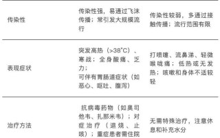  最新病毒传染情况(最新病毒传染情况分析)